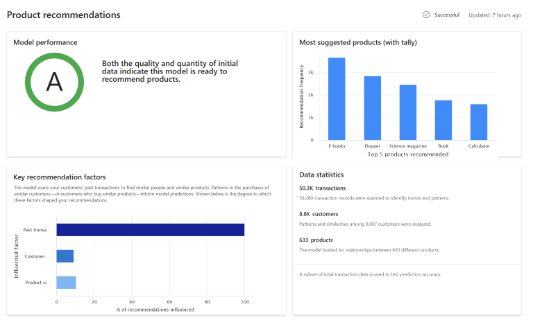Customer Insights Data AI Mogelijkheden - Product Recommendations
