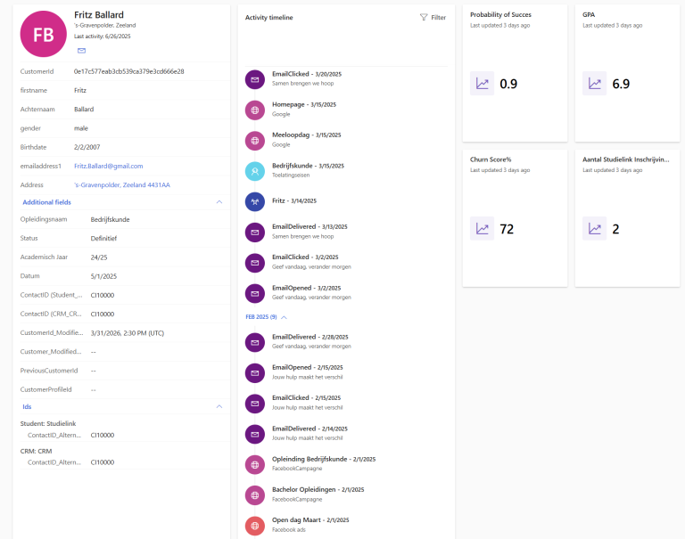 Customer Insights Data - Uniek Klantprofiel