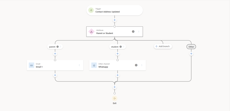Customer Insights Journeys - Omnichannel mogelijkheden