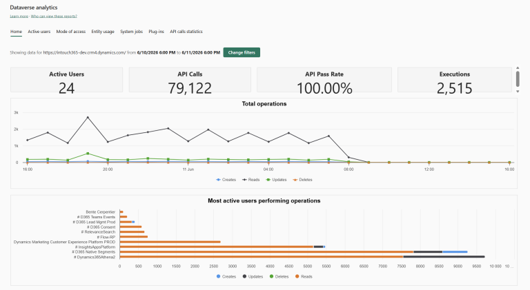 Dynamics 365 CE - Data kwaliteit